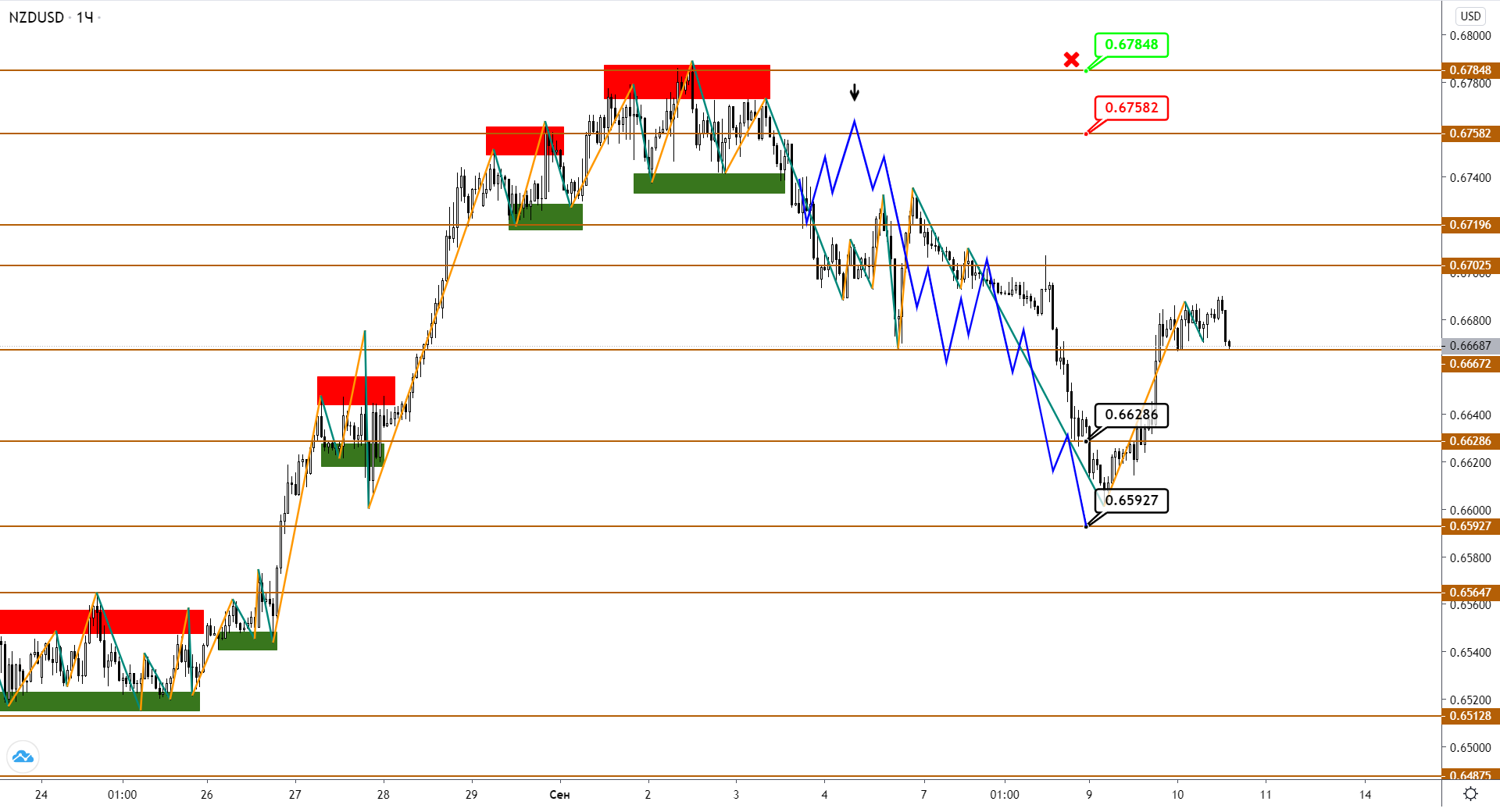 nzdusd-h1-1-1.png