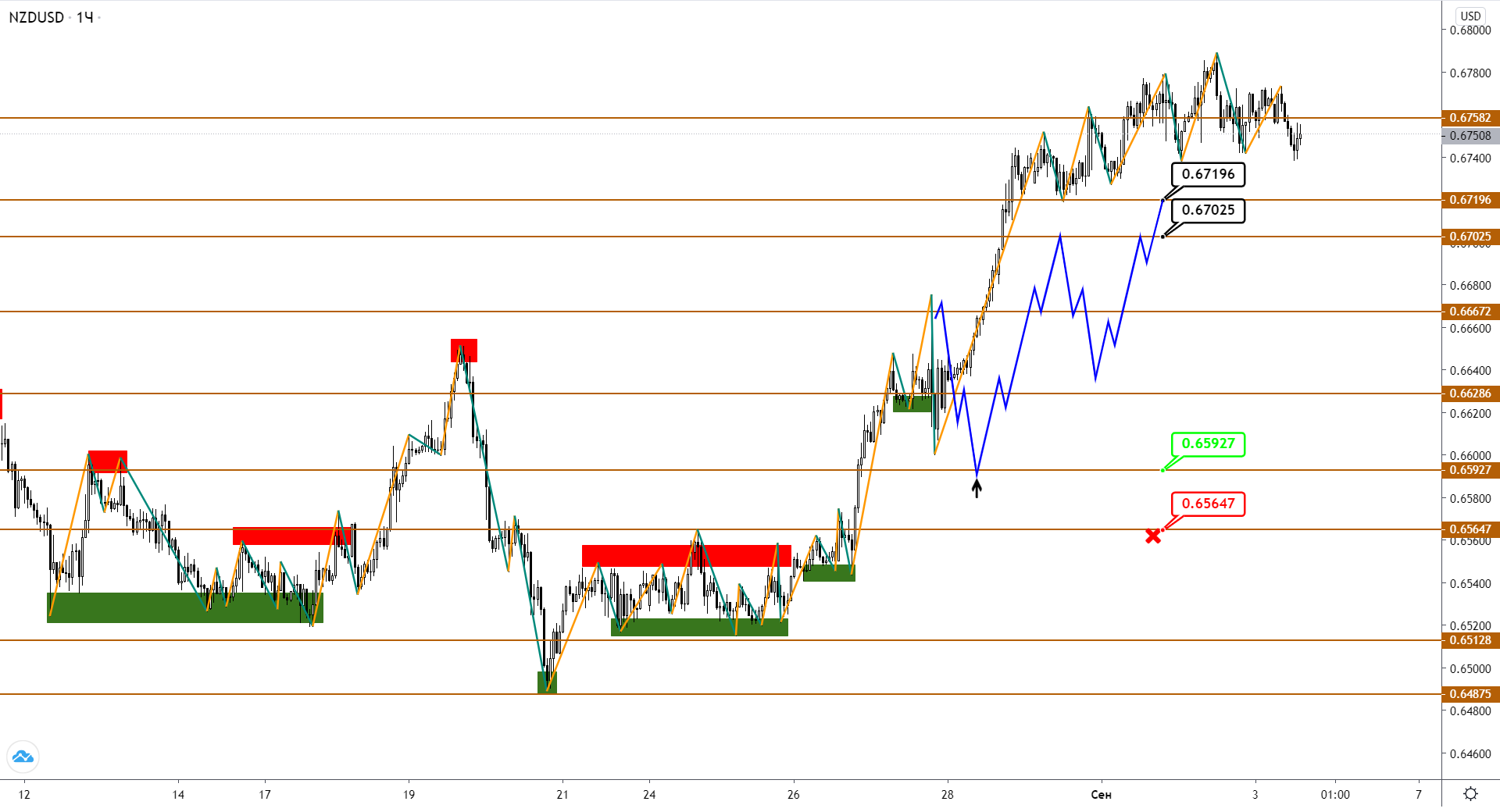 nzdusd-h1-1.png