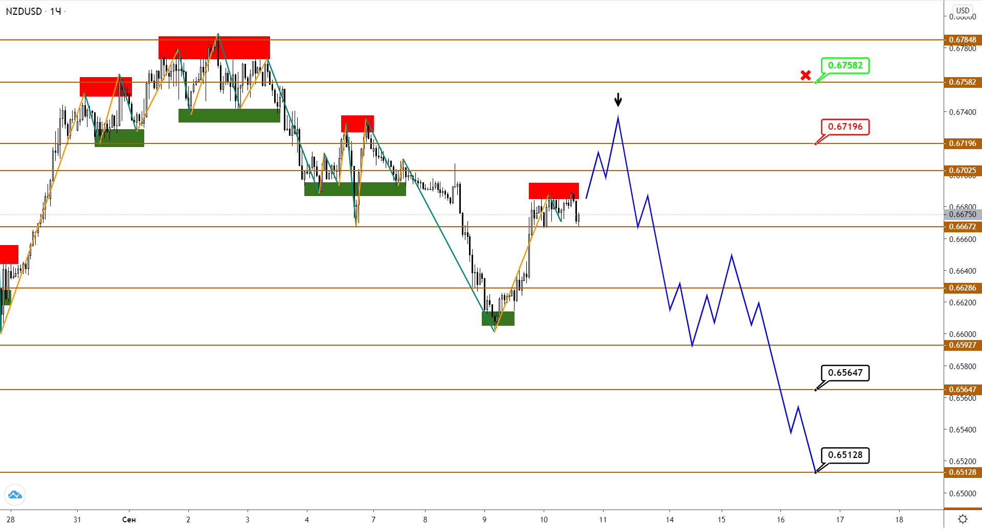 nzdusd-h1-2-1.png
