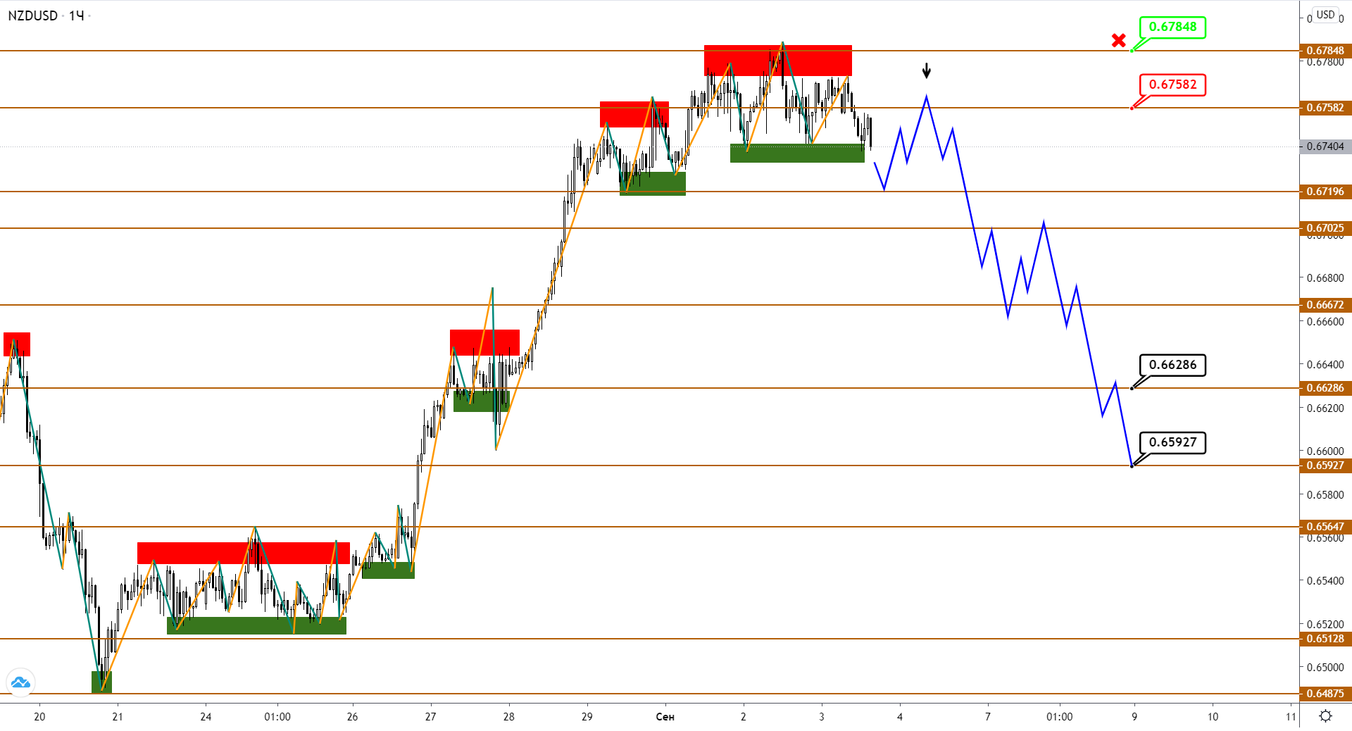nzdusd-h1-2.png