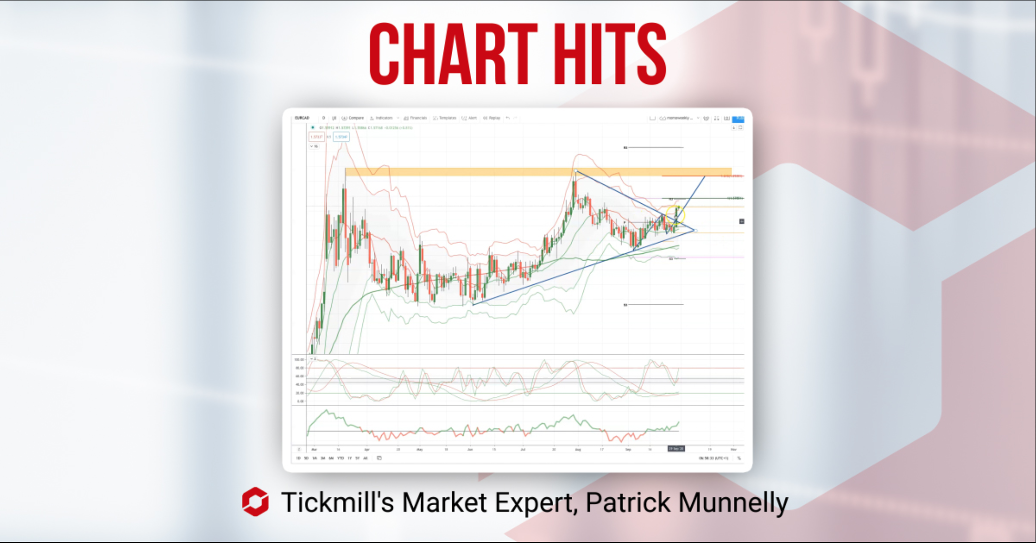 Chart Hit EURCAD