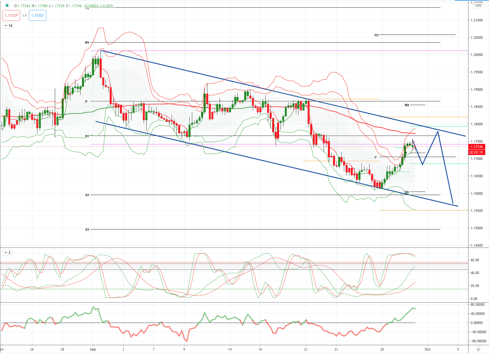 Daily Market Outlook, September 30, 2020