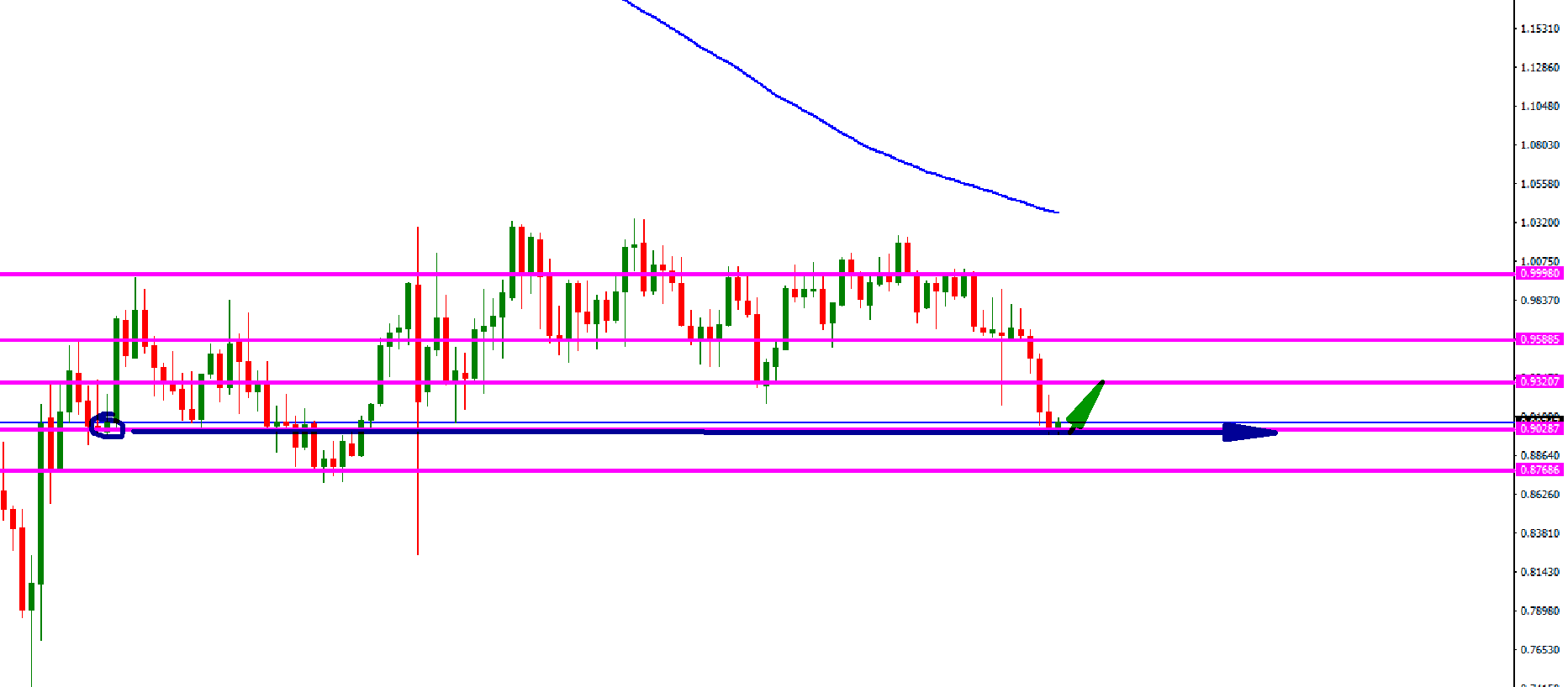 usd-chf-marco-mensual-septiembre.png