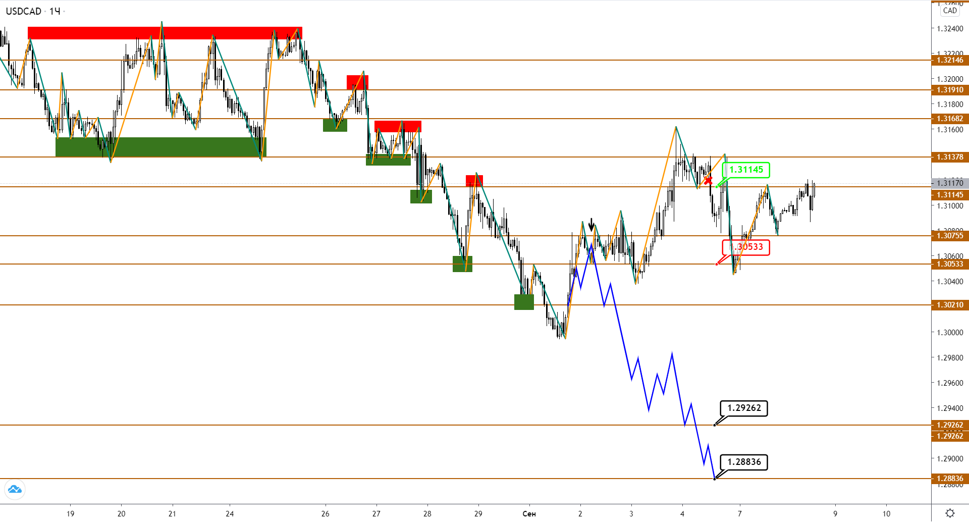 usdcad-h1-1-1.png