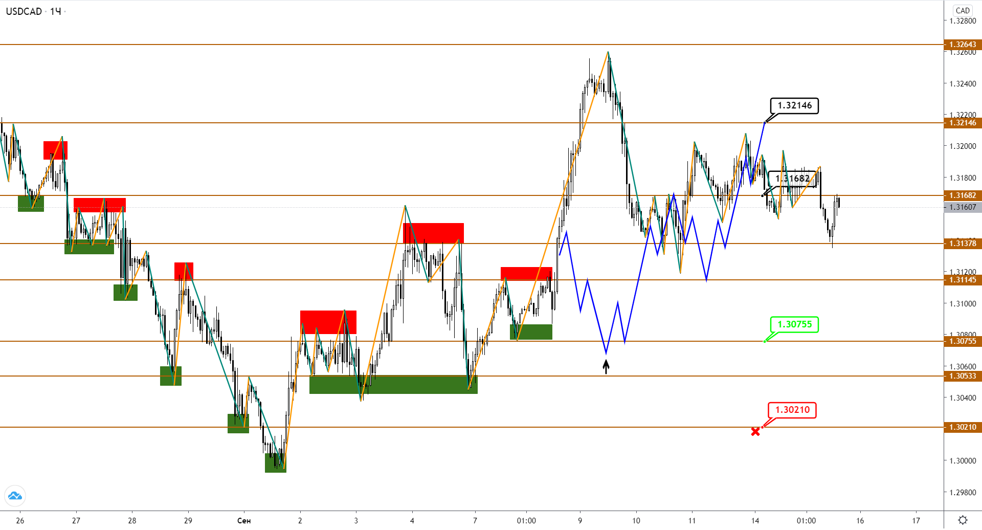 usdcad-h1-1-2.png