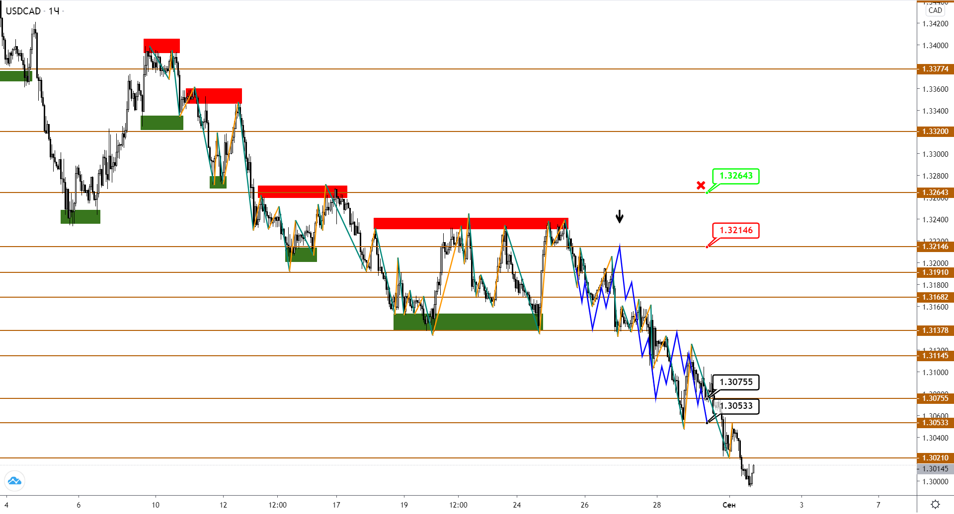usdcad-h1-1.png