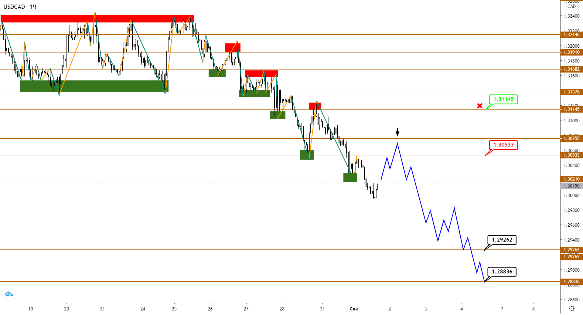 Нефть Brent Топчется На Месте, Пока CAD Активно Укрепляется