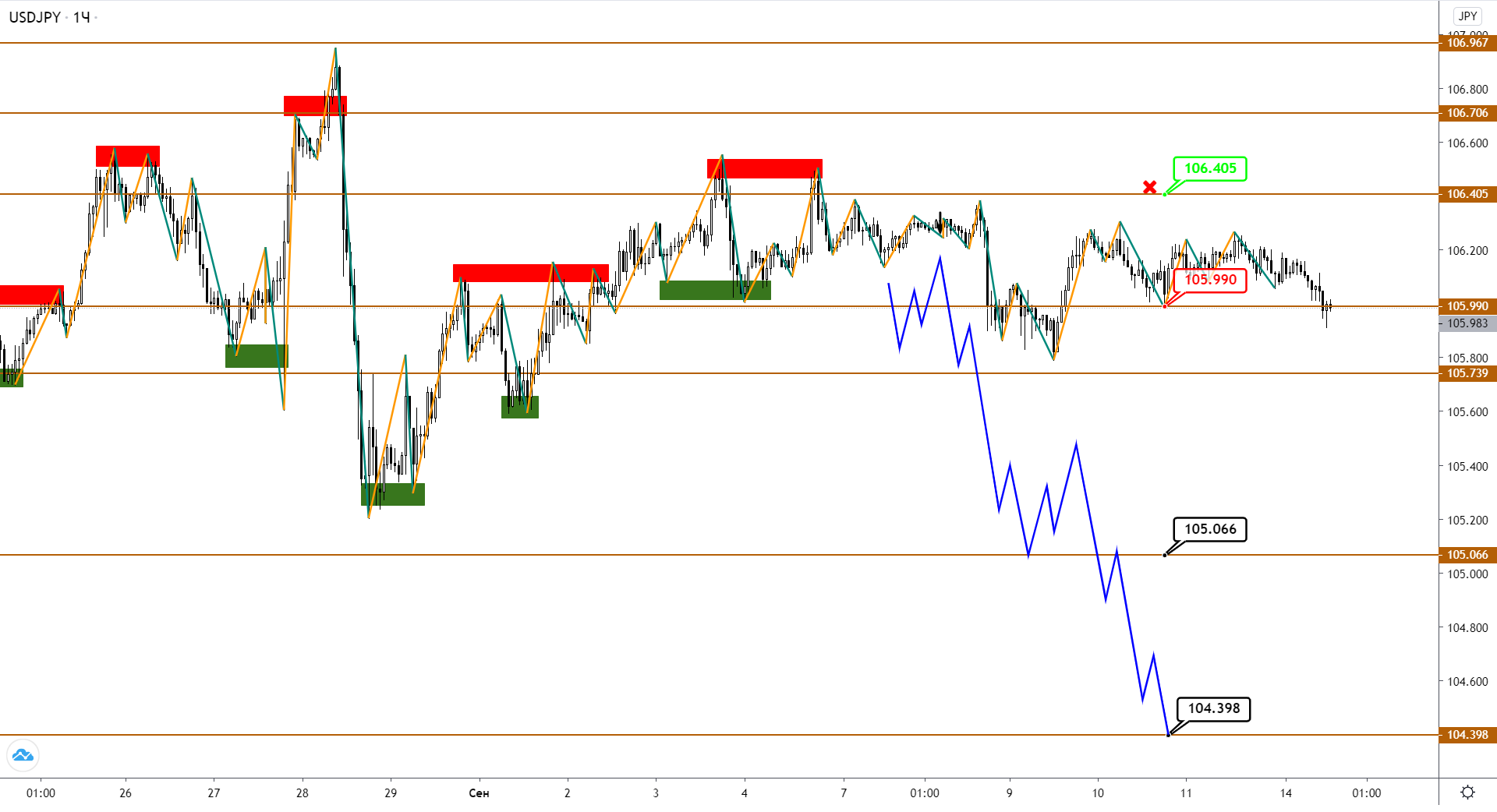 usdjpy-h1-1-1.png