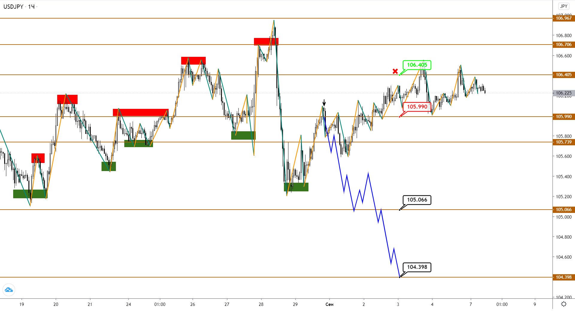 usdjpy-h1-1.png