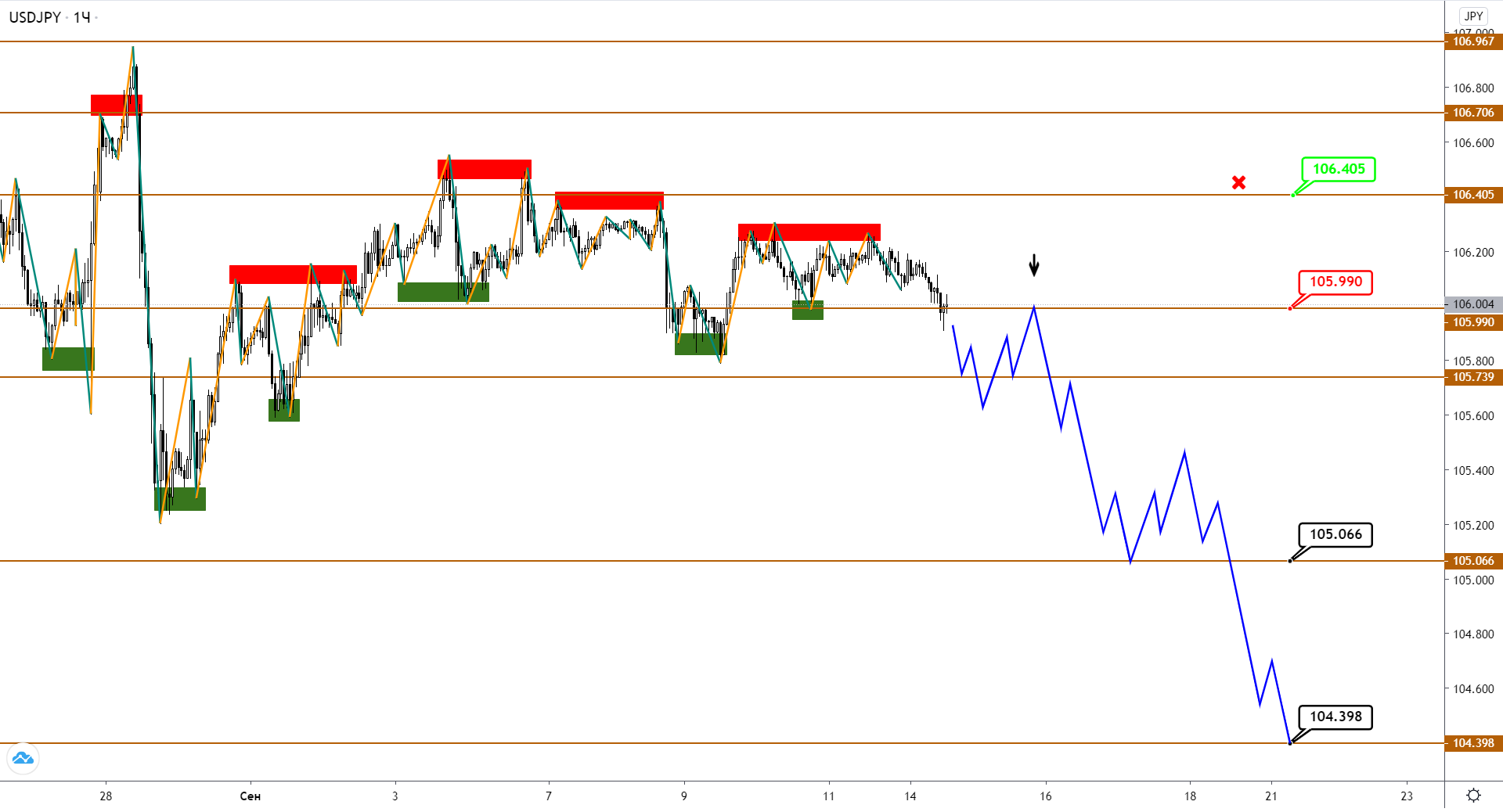 usdjpy-h1-2-1.png