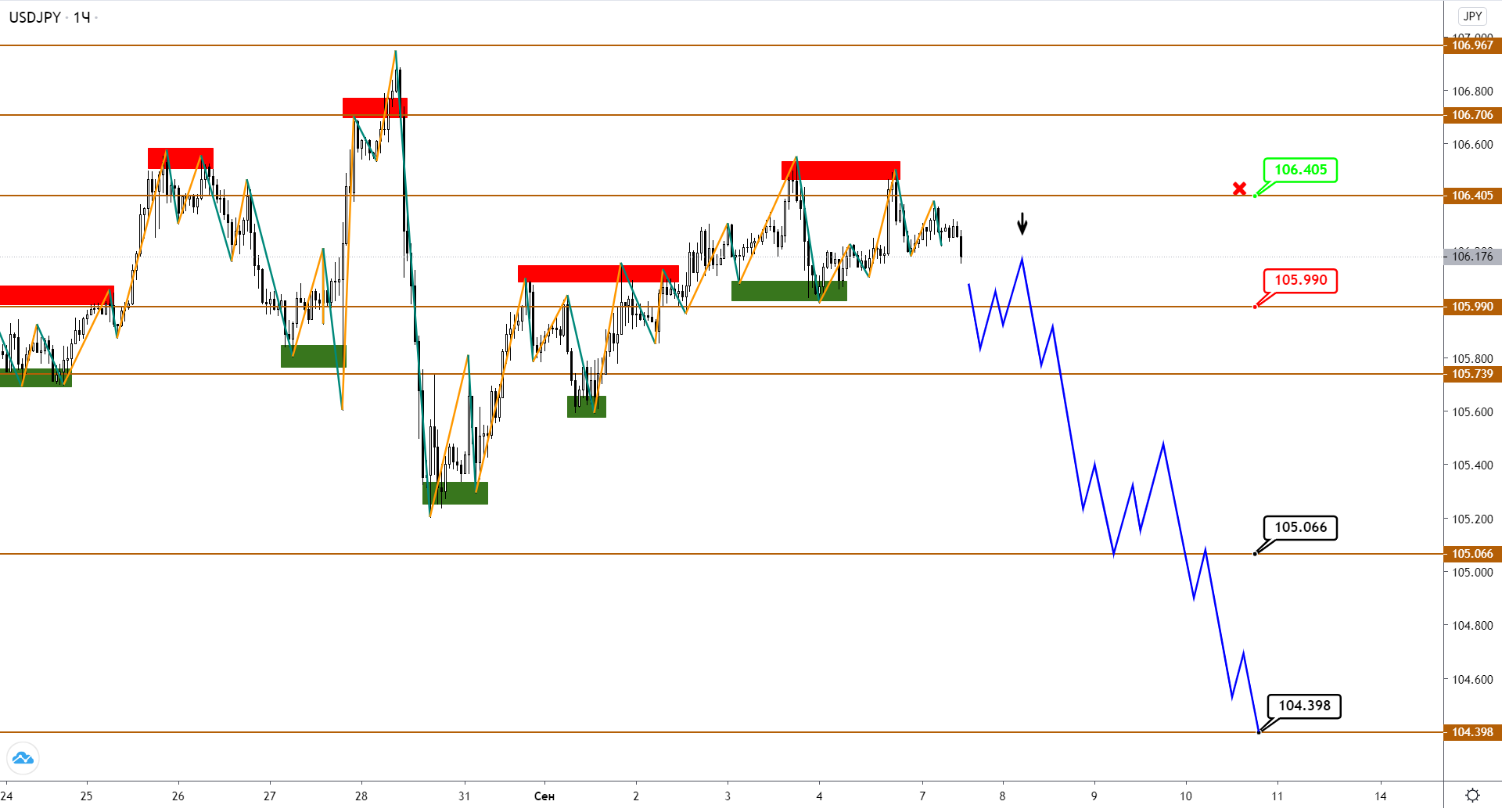 usdjpy-h1-2.png