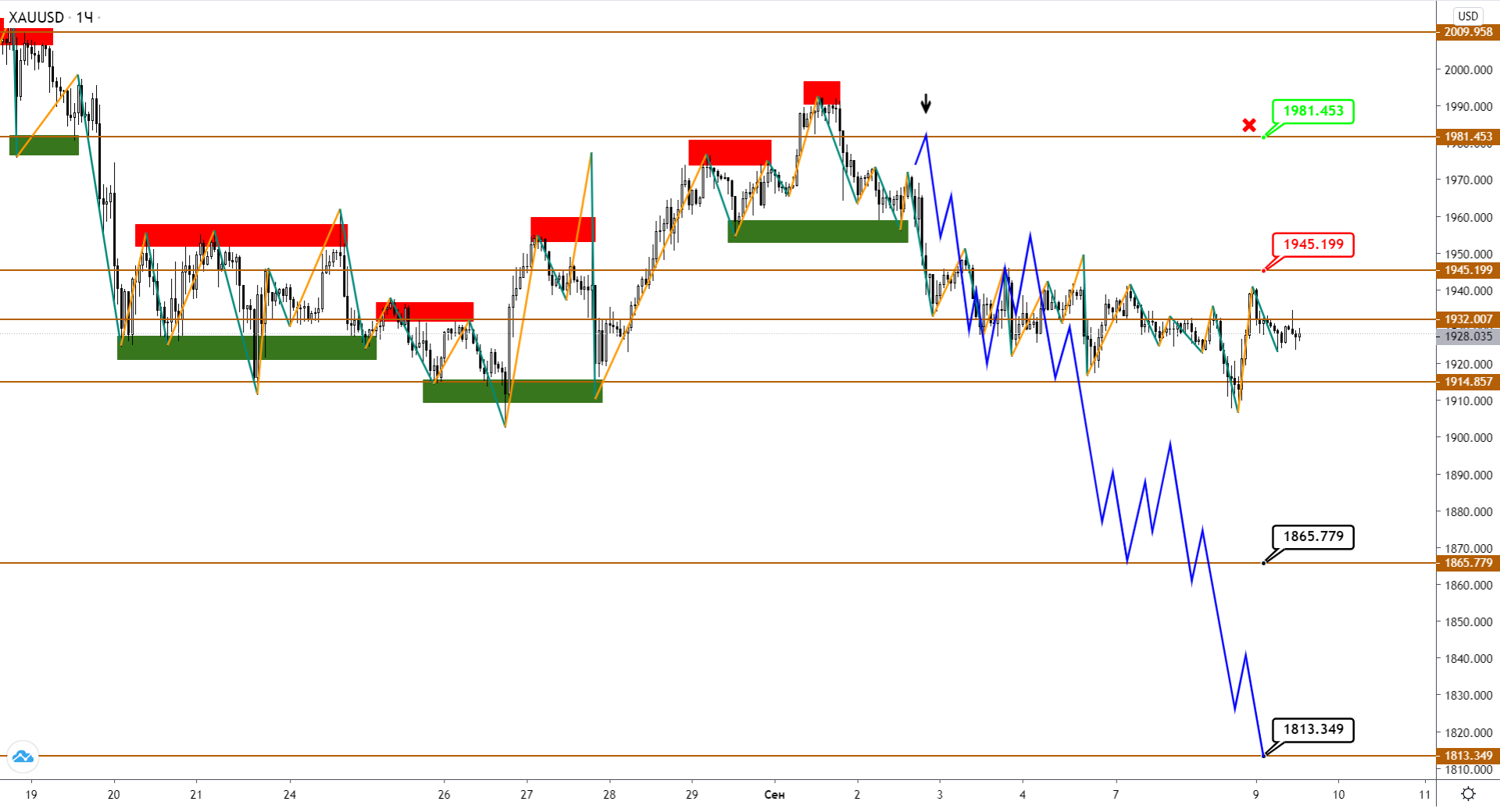 xauusd-h1-1-1.png