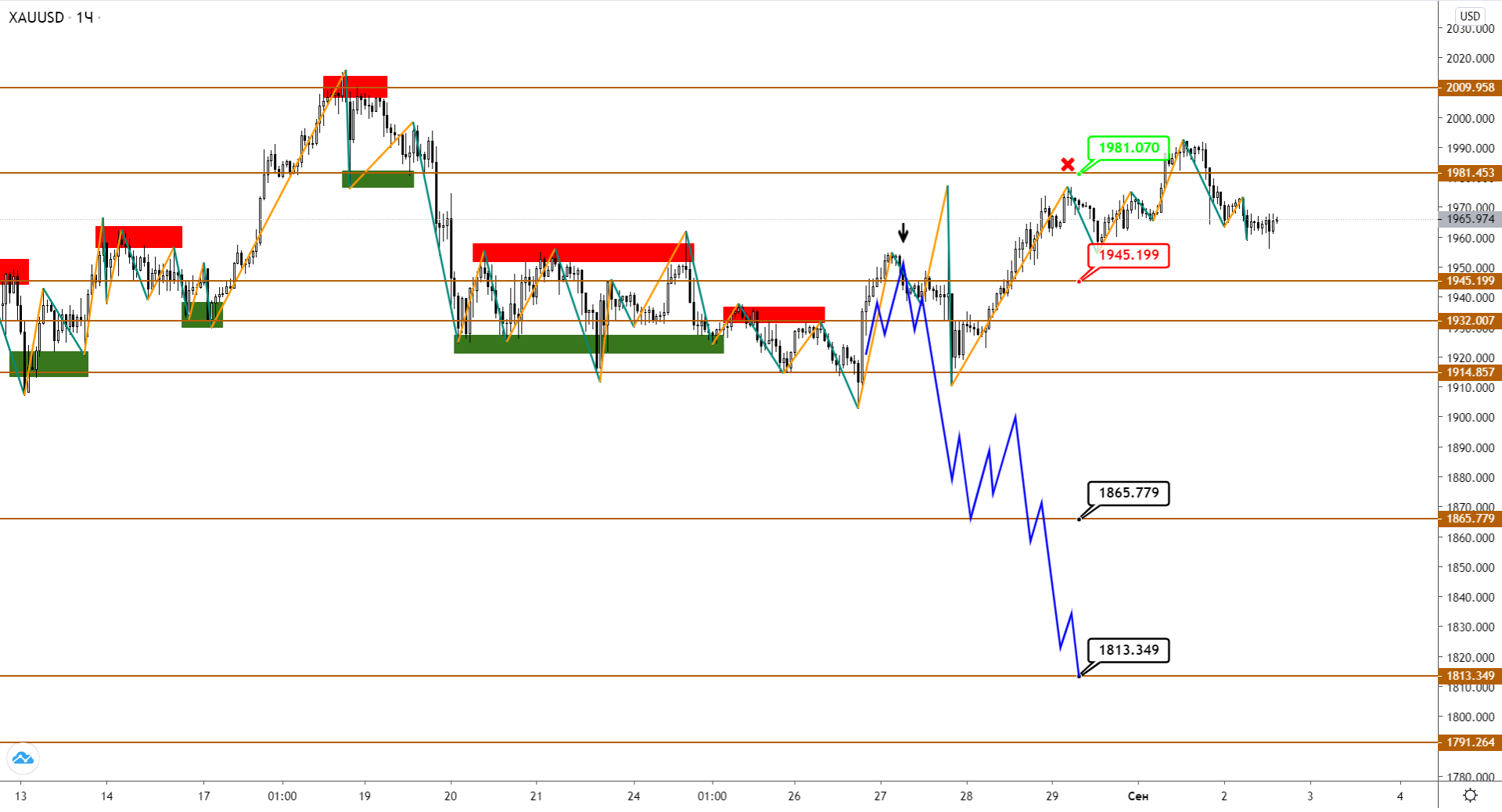 xauusd-h1-1.png