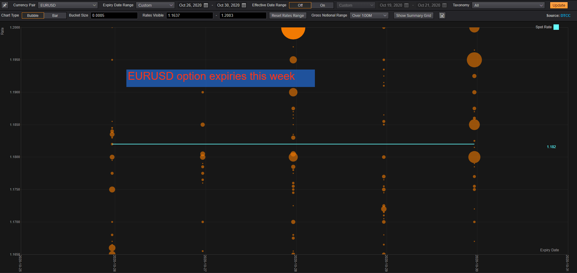 FX Options & Positioning