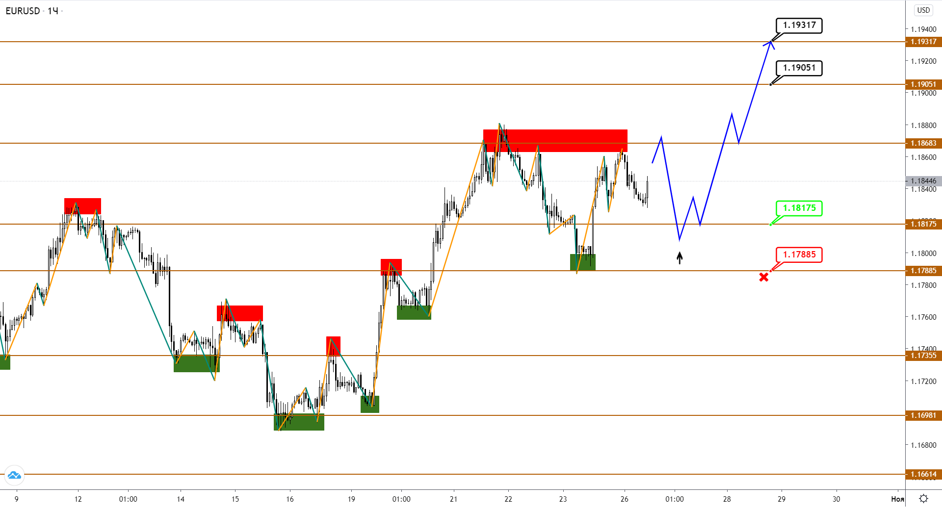 EUR И GBP Растут, Приближаясь К Сильному Сопротивлению, JPY Снова Тестирует Поддержку