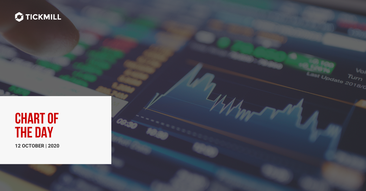 NZDJPY 图表分析