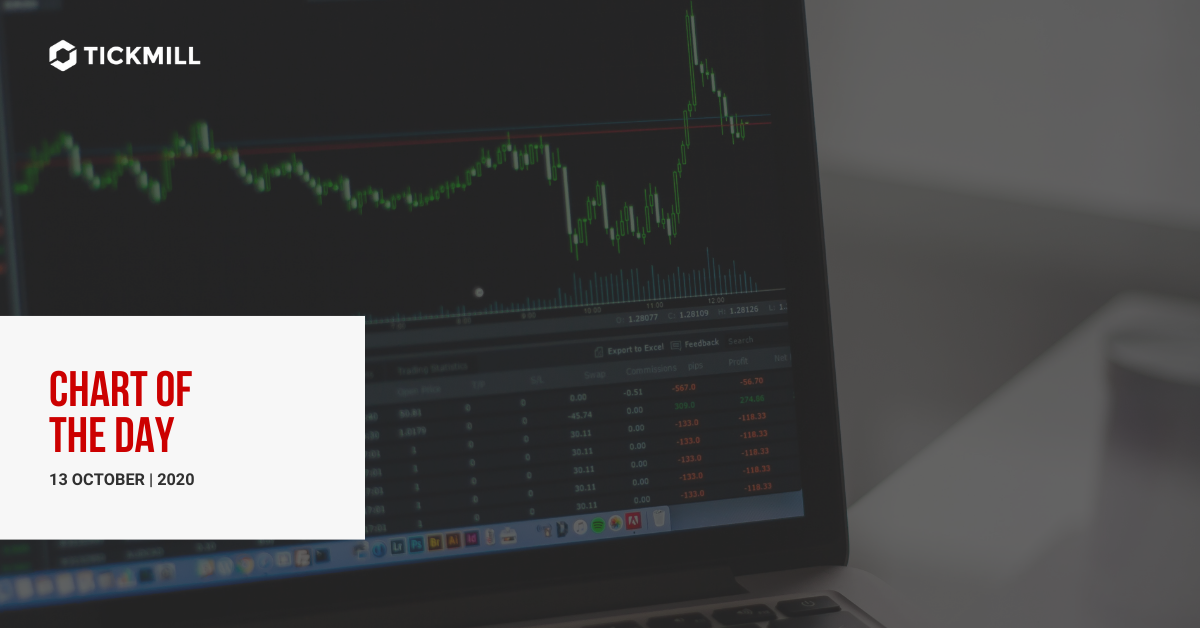 NZDUSD 图表分析