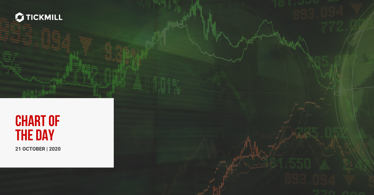 NZDCAD 图表分析