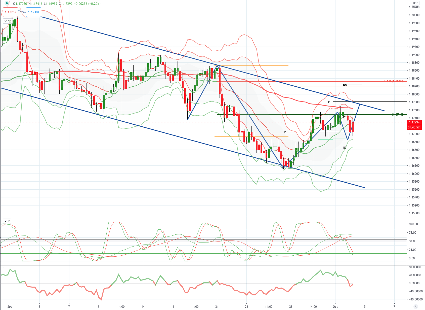 Daily Market Outlook, October 2, 2020
