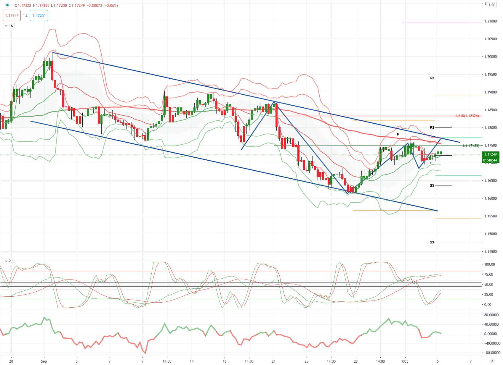 Daily Market Outlook, October 5, 2020