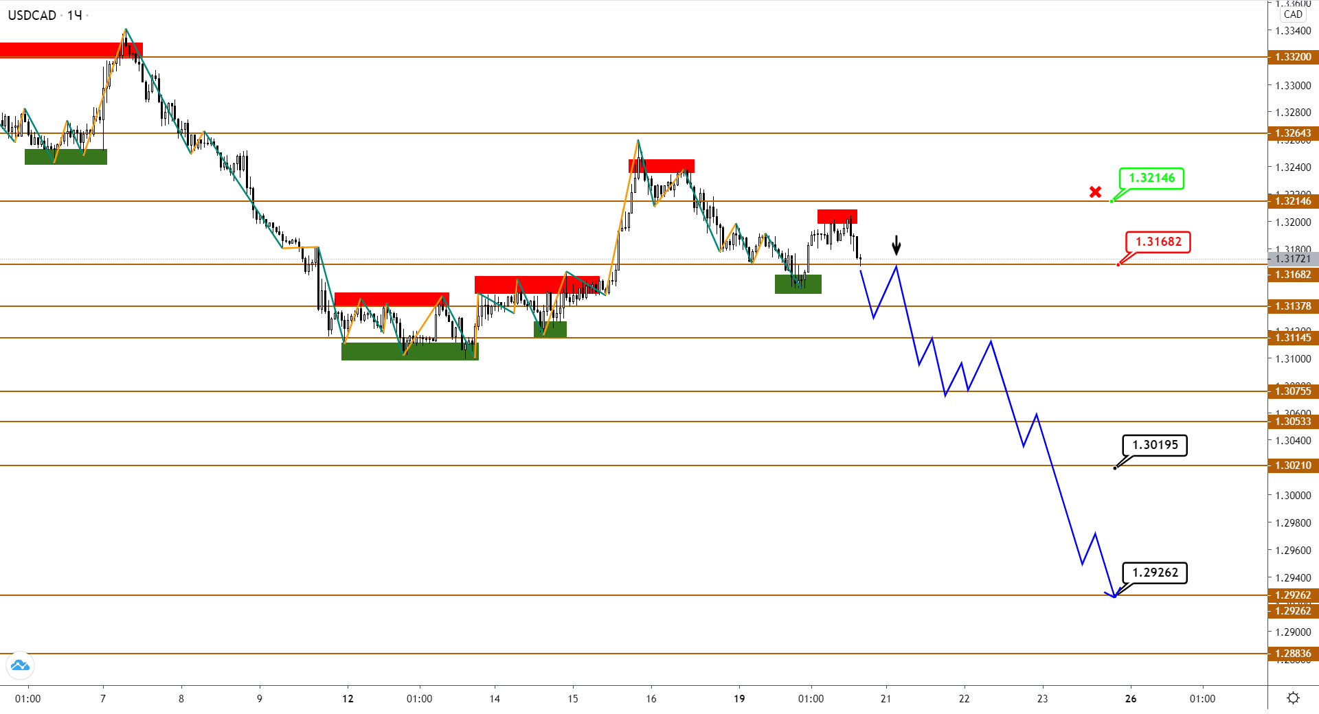 USDCAD Ждет Прорыва Сильного Сопротивления Нефти Марки Brent