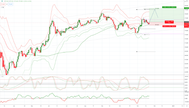 Chart of The Day AUDJPY