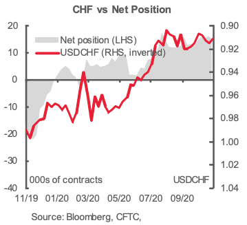 USDCHF 图表分析