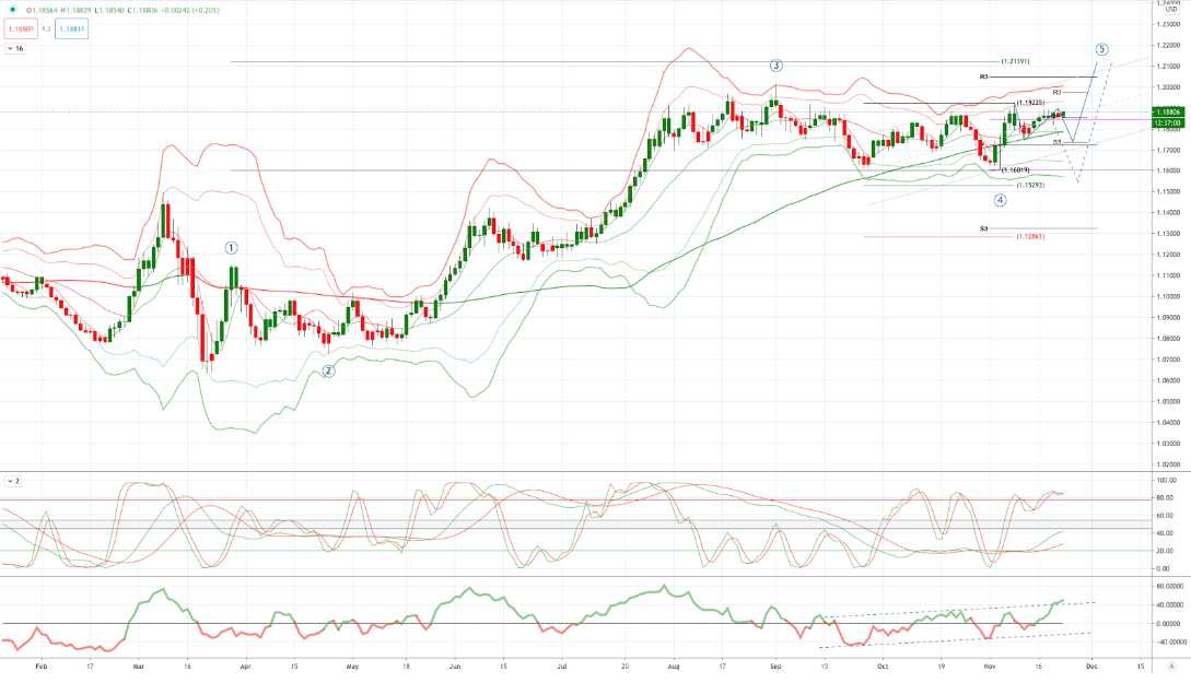 Daily Market Outlook, November 23, 2020
