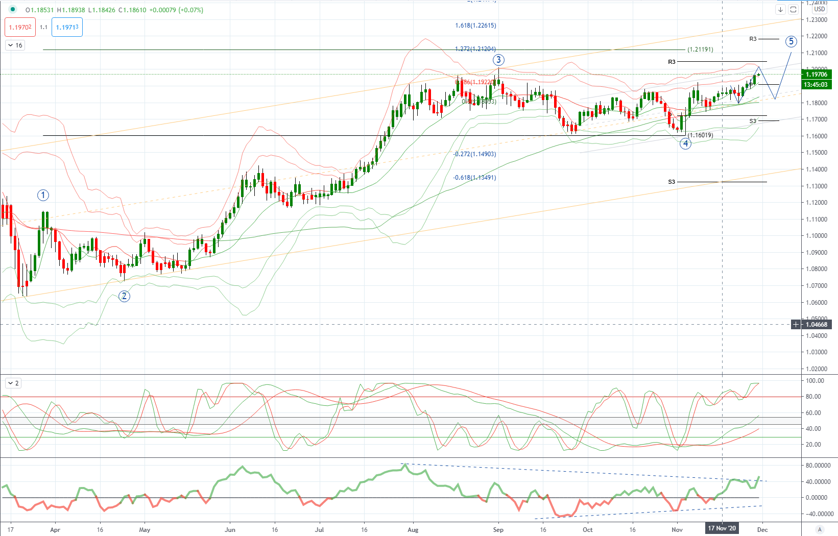 Daily Market Outlook, November 30, 2020