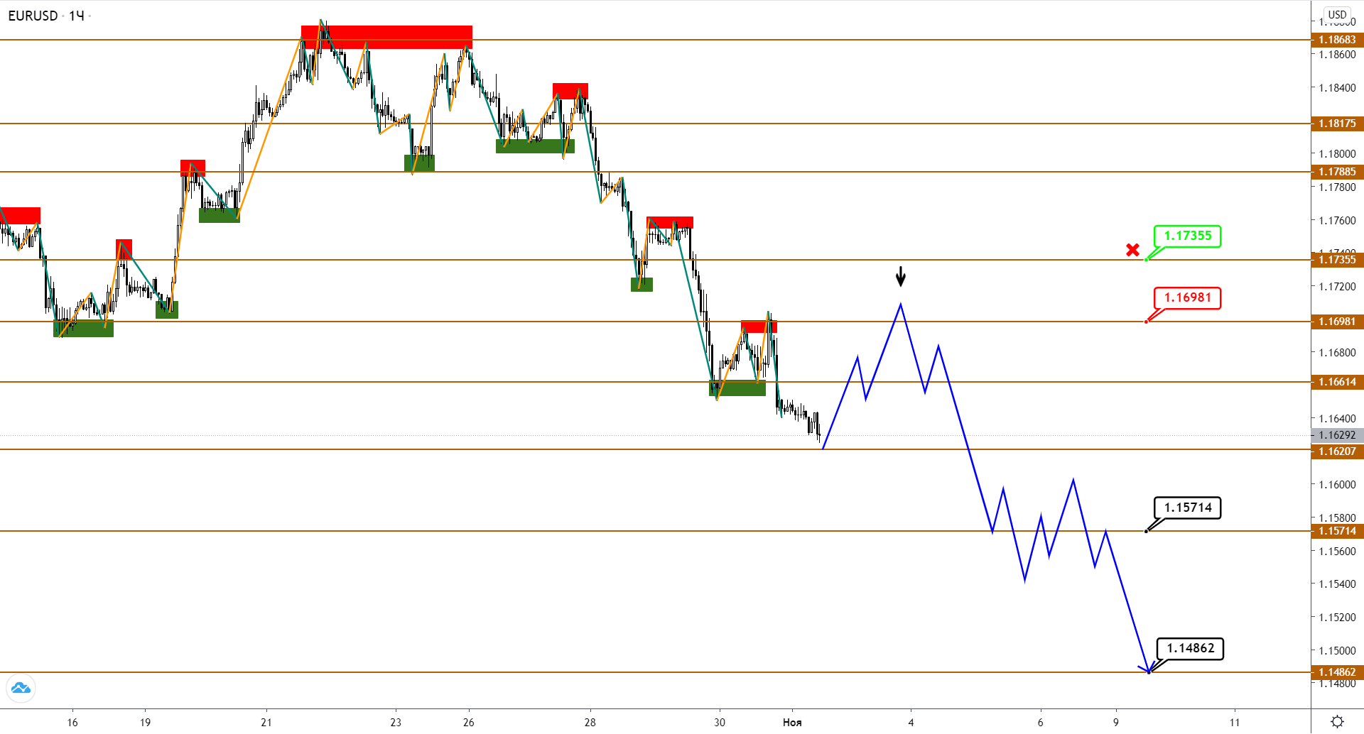 Eur, GBP И JPY Снижаются В Преддверии Выборов В Сша