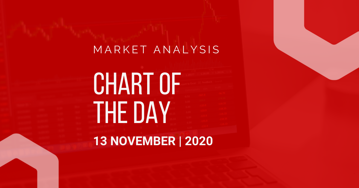 Chart of The Day NZDJPY