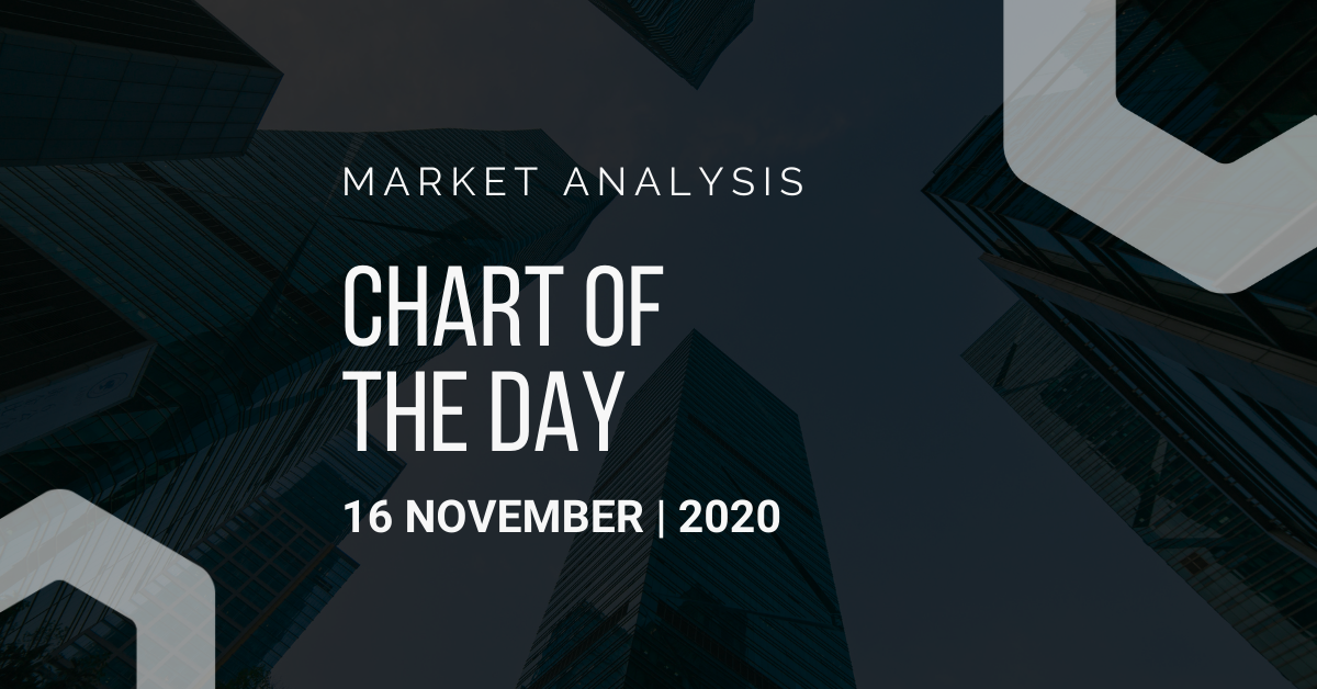 AUDUSD 图表分析