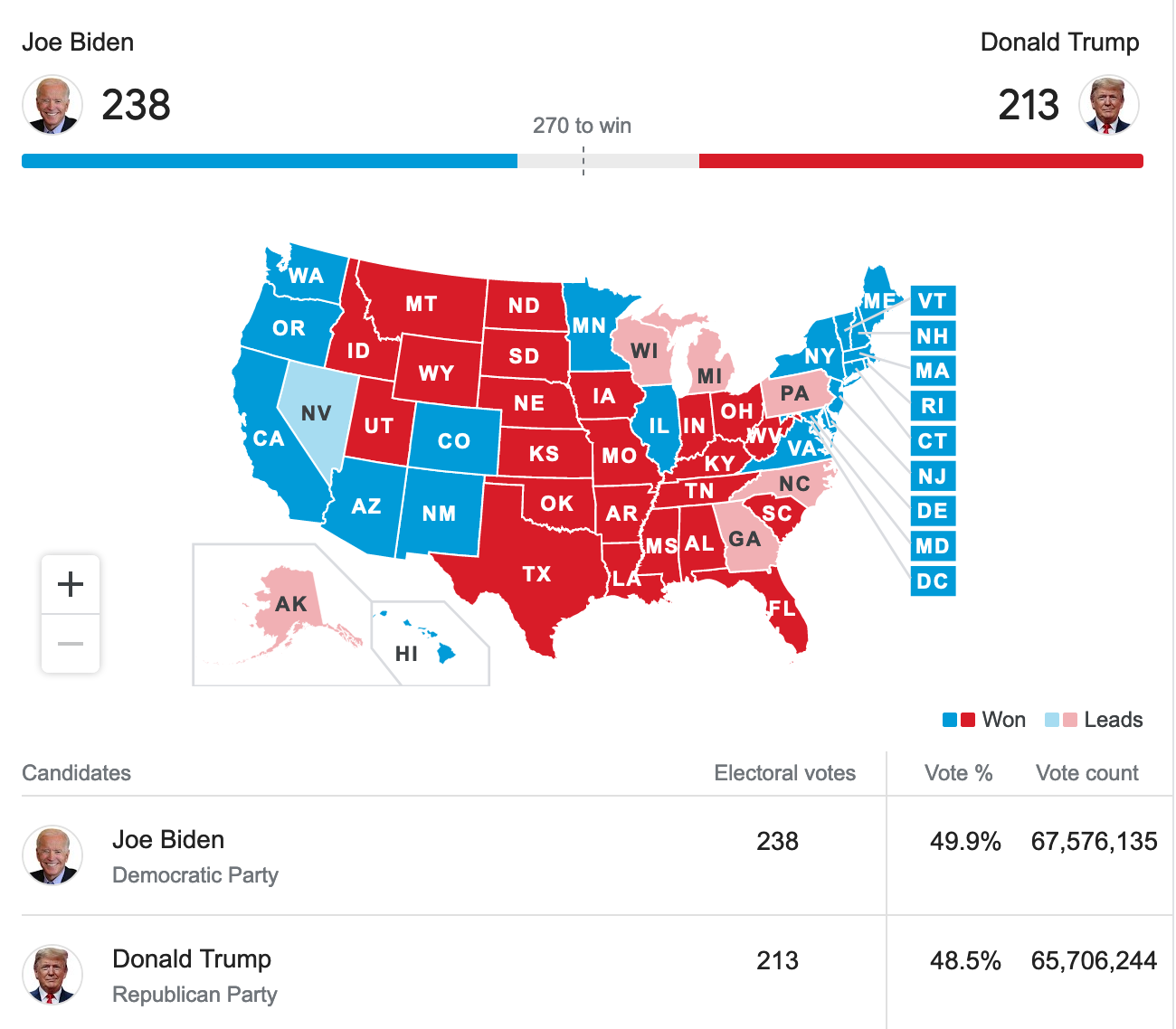 US Elections Latest: Biden Ahead But Trump Win Not Ruled Out