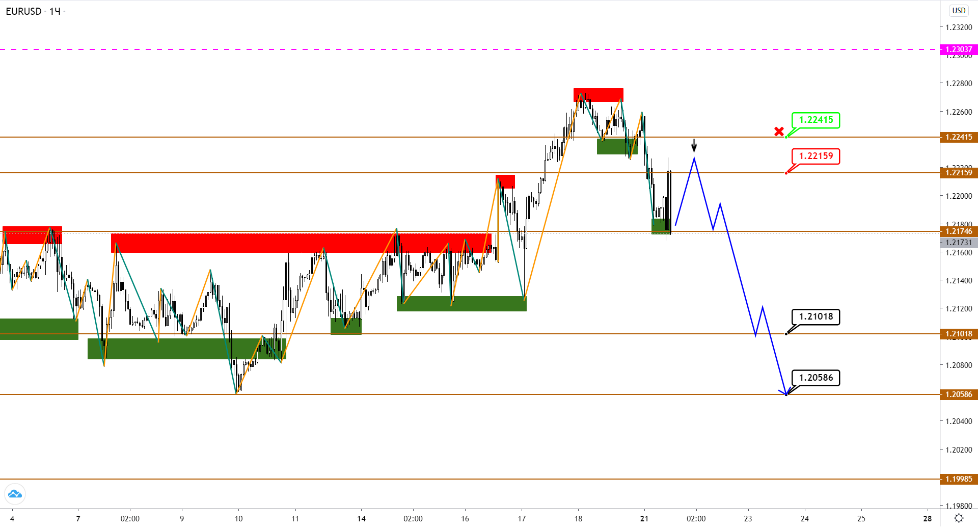 EUR И GBP Рванули Вниз, JPY - Вверх. Коррекция Началась?