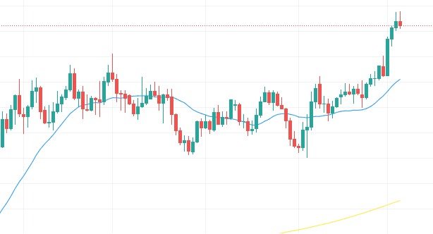 Eur/usd Para 07 De Dezembro De 2020