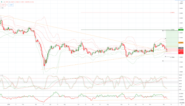 GBPCHF 图表分析
