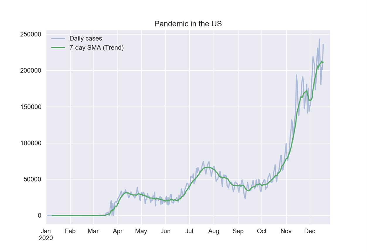 Краткосрочные Риски Для Risk-on. Цели По USD На Следующую Неделю.
