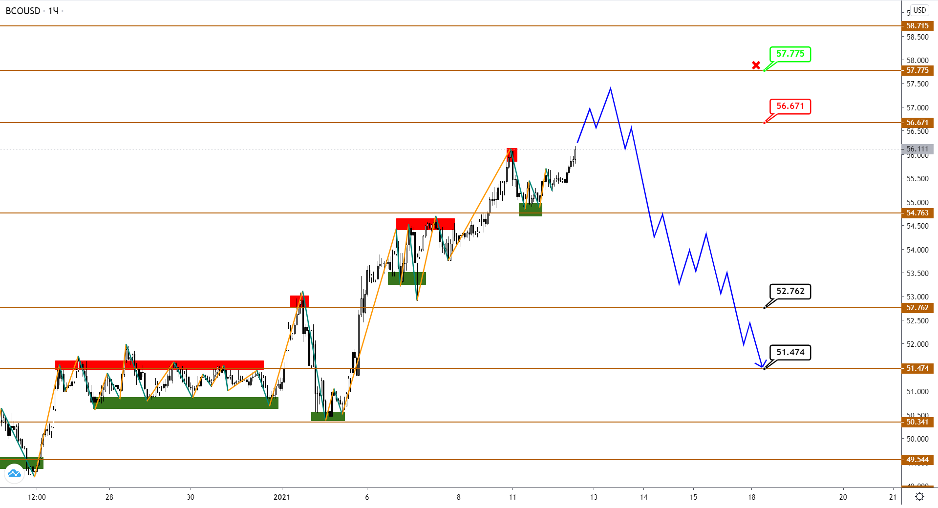 USDCAD Намекает На Скорую Коррекцию В Нефти Brent?