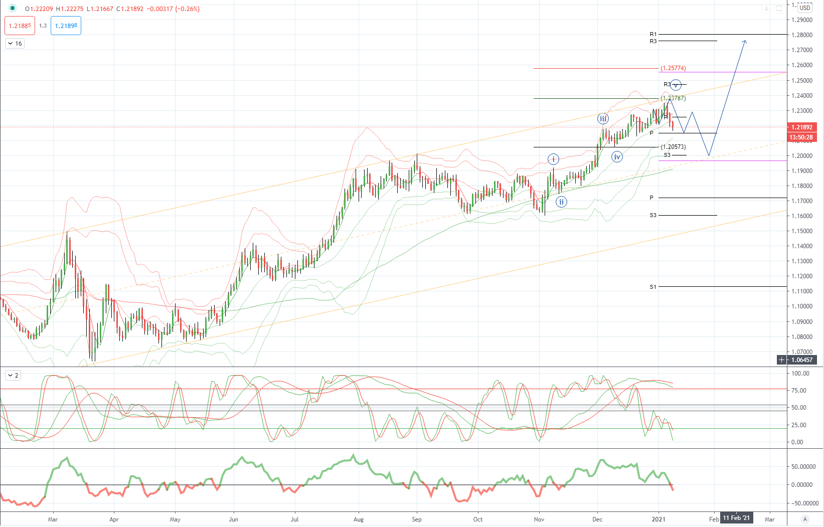 Daily Market Outlook, January 11, 2020