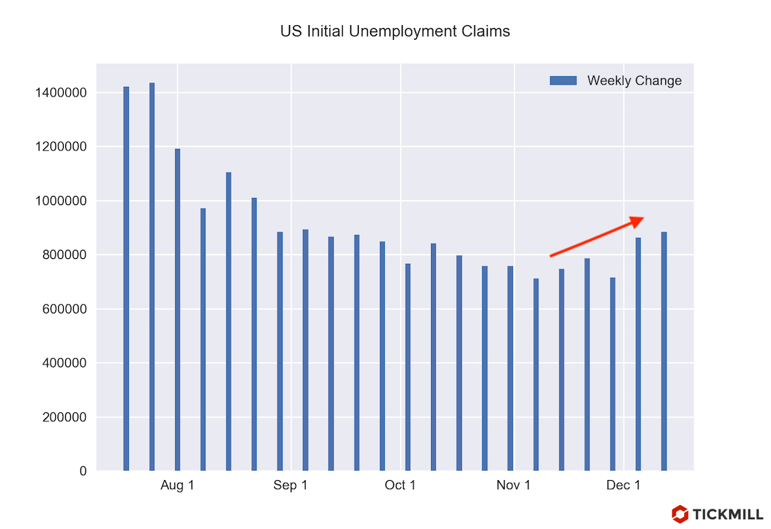 What to Expect From Today’s Non-farm Payrolls Report?