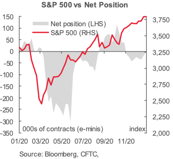 Chart of The Day S&p500