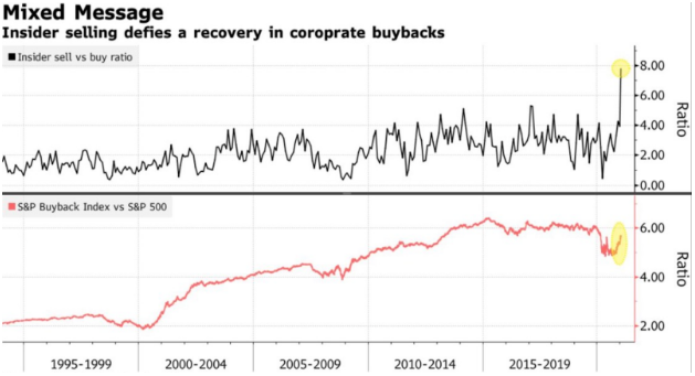 Chart of The Day S&p500