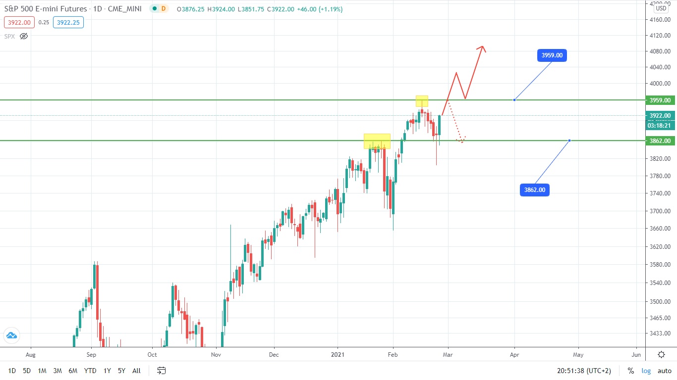 S&p 500: Упасть Нельзя Вырасти!