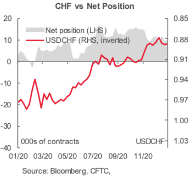 USDCHF 图表分析
