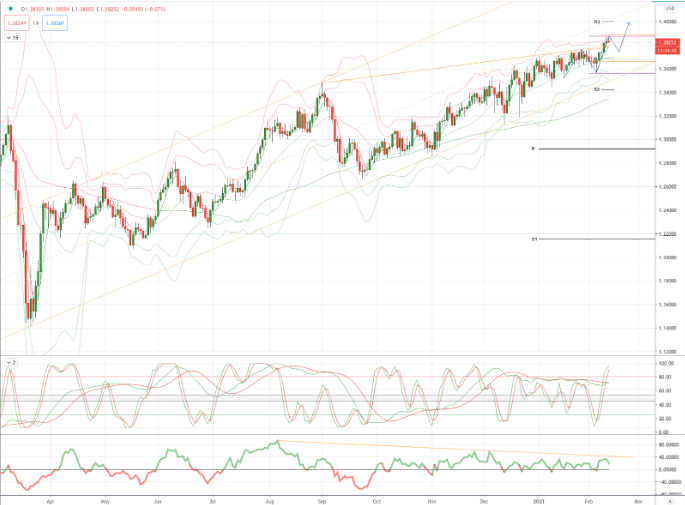 Daily Market Outlook, February 11, 2021