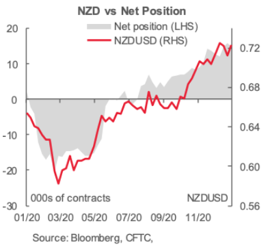 NZDUSD 图表分析