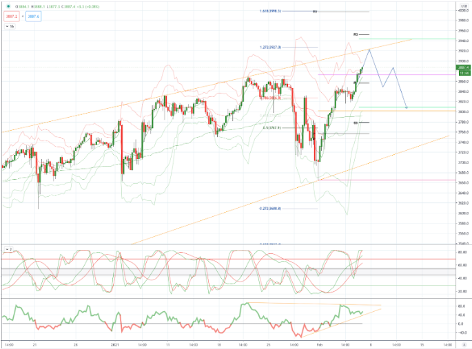 Chart of The Day S&p500