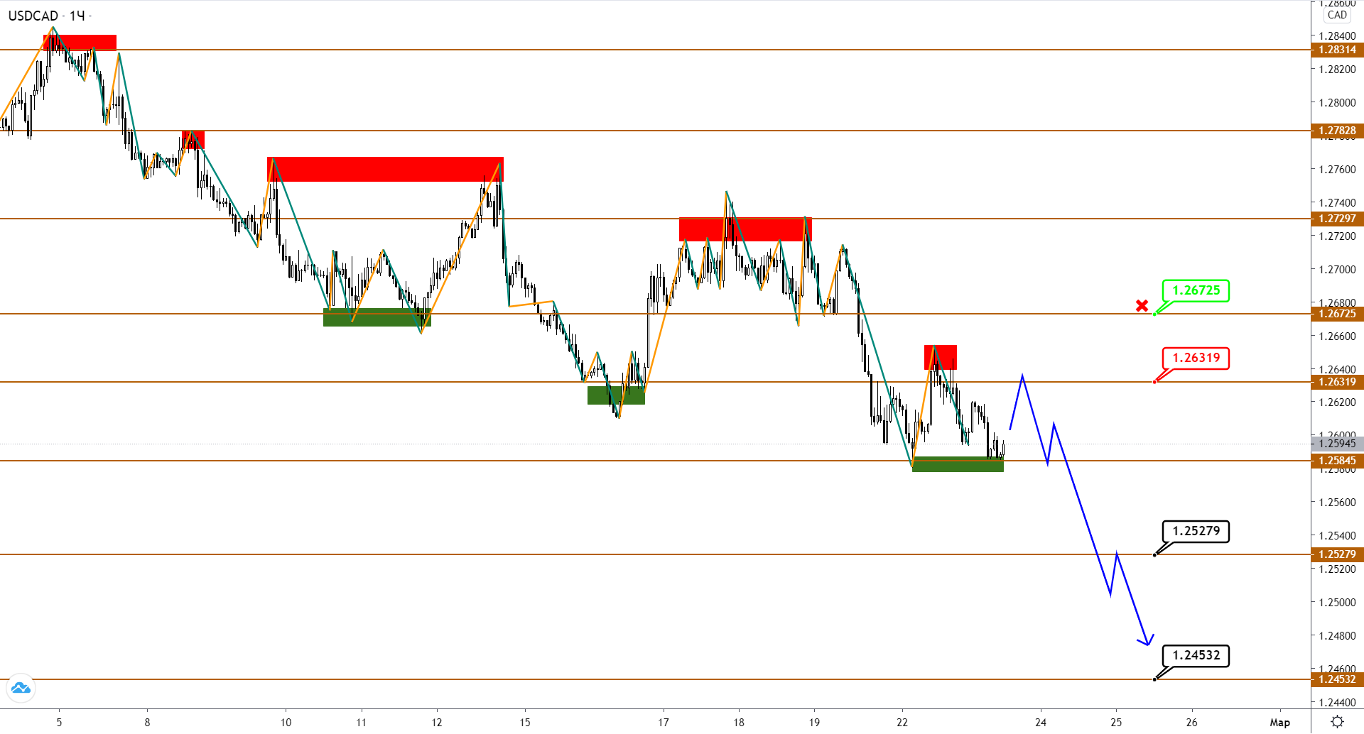 Нефть Brent Обновляет Максимумы, USDCAD Продолжает Отставать В Динамике
