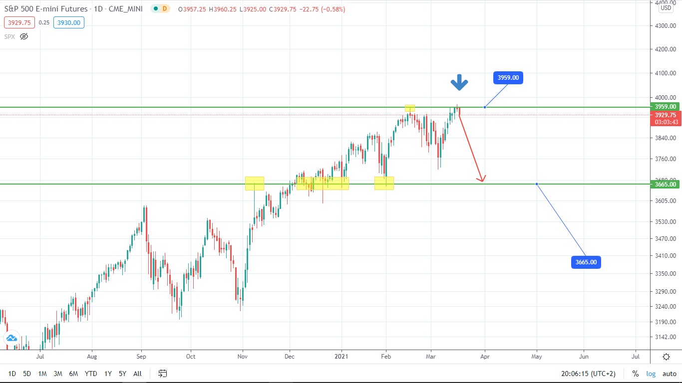 Нефть Собирается Расти? На То Есть Все Причины!