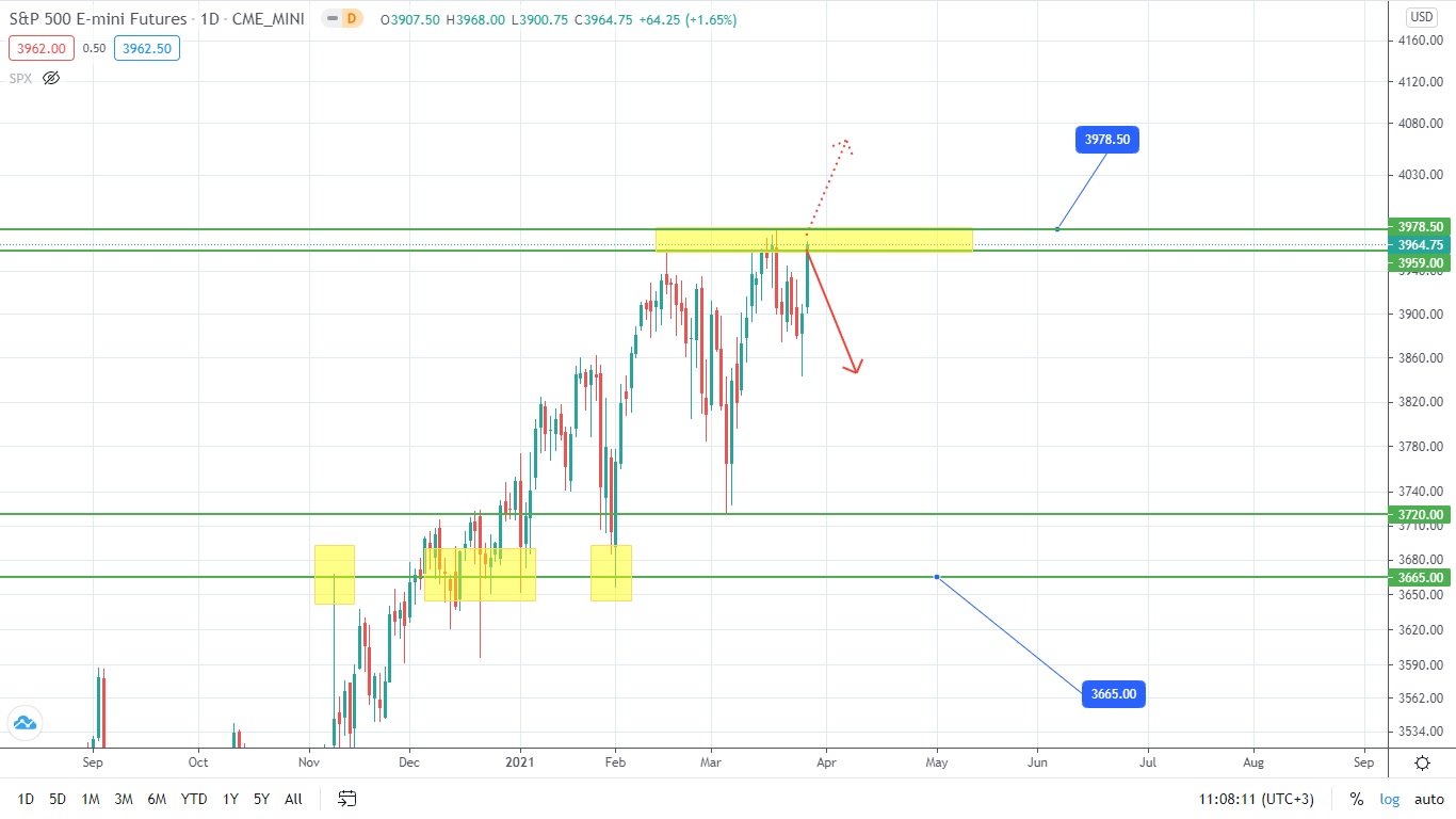 Нефть Указывает На Мощный Среднесрочный Рост? Топливо Загружено!